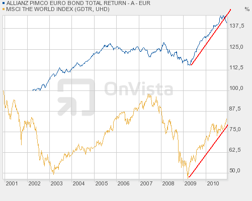Win-Win-Situationen, die nach hinten losgehen 363586