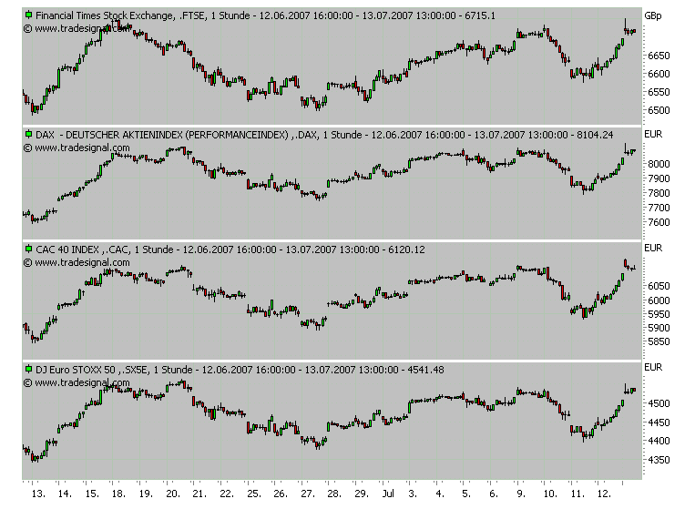 ▶ TTT-Team: Freitag, 13.07.2007 108836