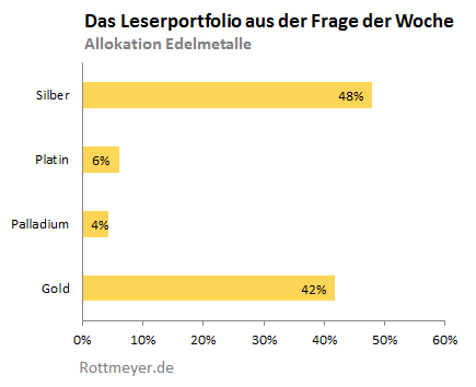 SCHWER-Gewichte in SILBER 476800