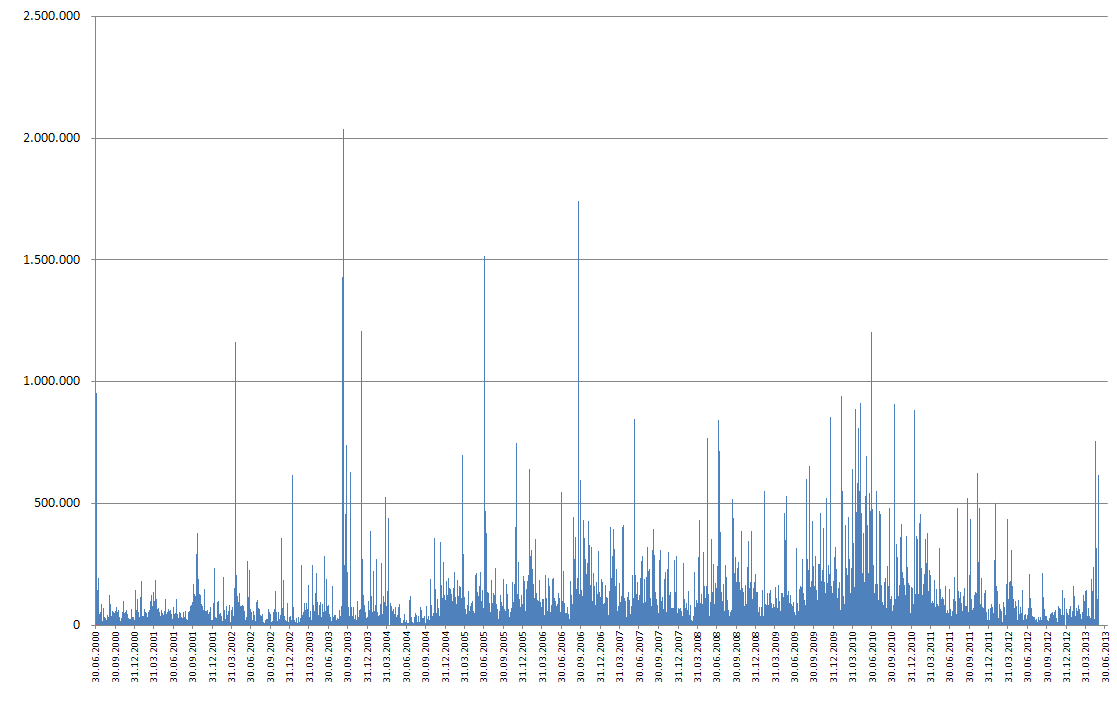 Medigene - Sachliche und fachliche Beiträge 610115