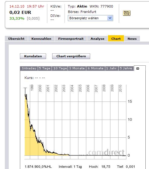 WKM - das letzte Kapitel ist eröffnet 365881