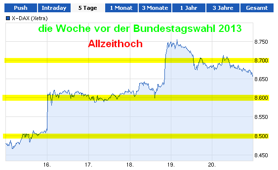 die 100 Grenzen im DAX 646703