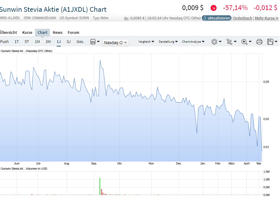 Ab hier geht ´s nach oben - Sunwin - Stevia 1313031
