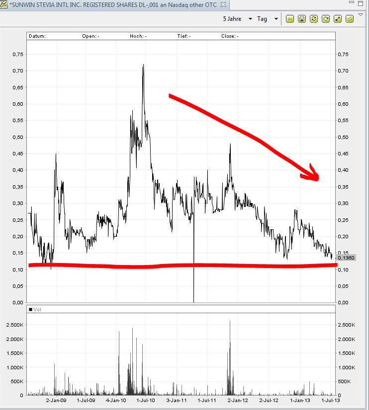 STEVIA für TABAK !! 623179