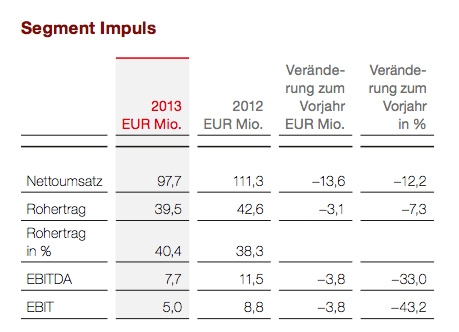 ALNO--Heißer Pennystock auf Turnaroundkurs 837764