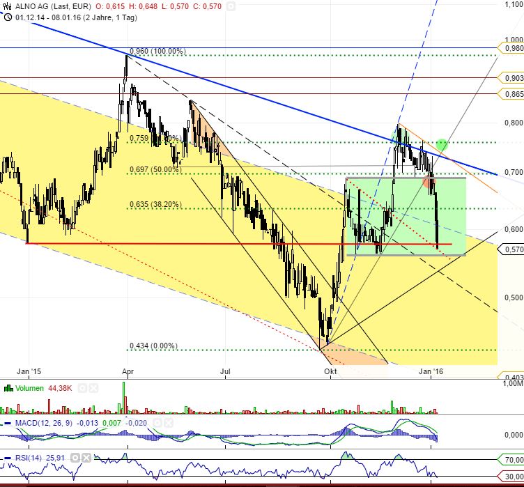 ALNO--Heißer Pennystock auf Turnaroundkurs 883432