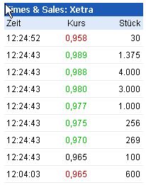 ALNO--Heißer Pennystock auf Turnaroundkurs 704821