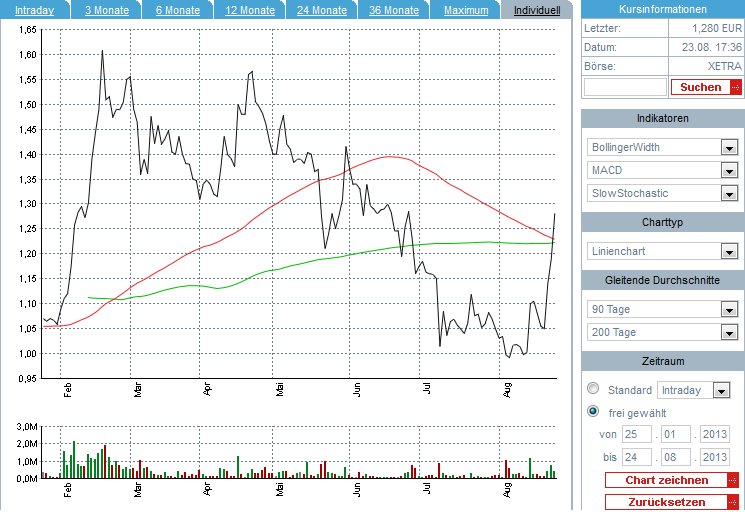 ALNO--Heißer Pennystock auf Turnaroundkurs 637573