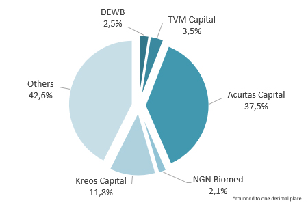 NOXXON Pharma: im Spiegel der Immun-Onkologie 1088617