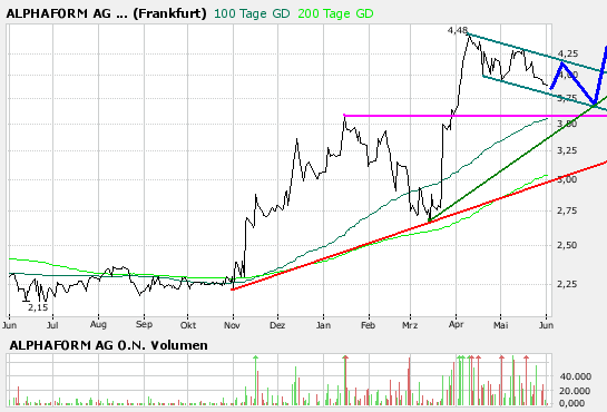 Alphaform - Beginn einer neuen Epoche?! 101124