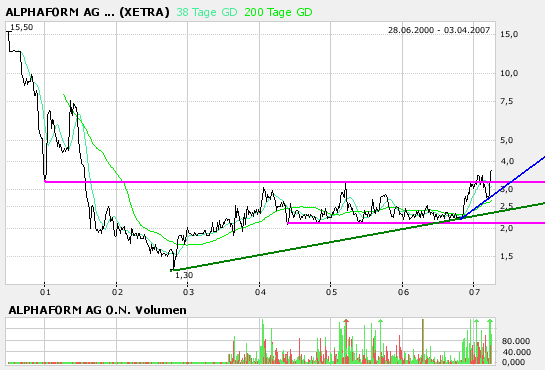 Alphaform - Beginn einer neuen Epoche?! 90885