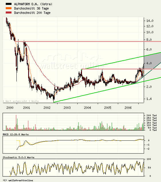 Alphaform - Beginn einer neuen Epoche?! 91428