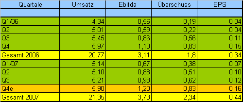 Alphaform - Beginn einer neuen Epoche?! 128367