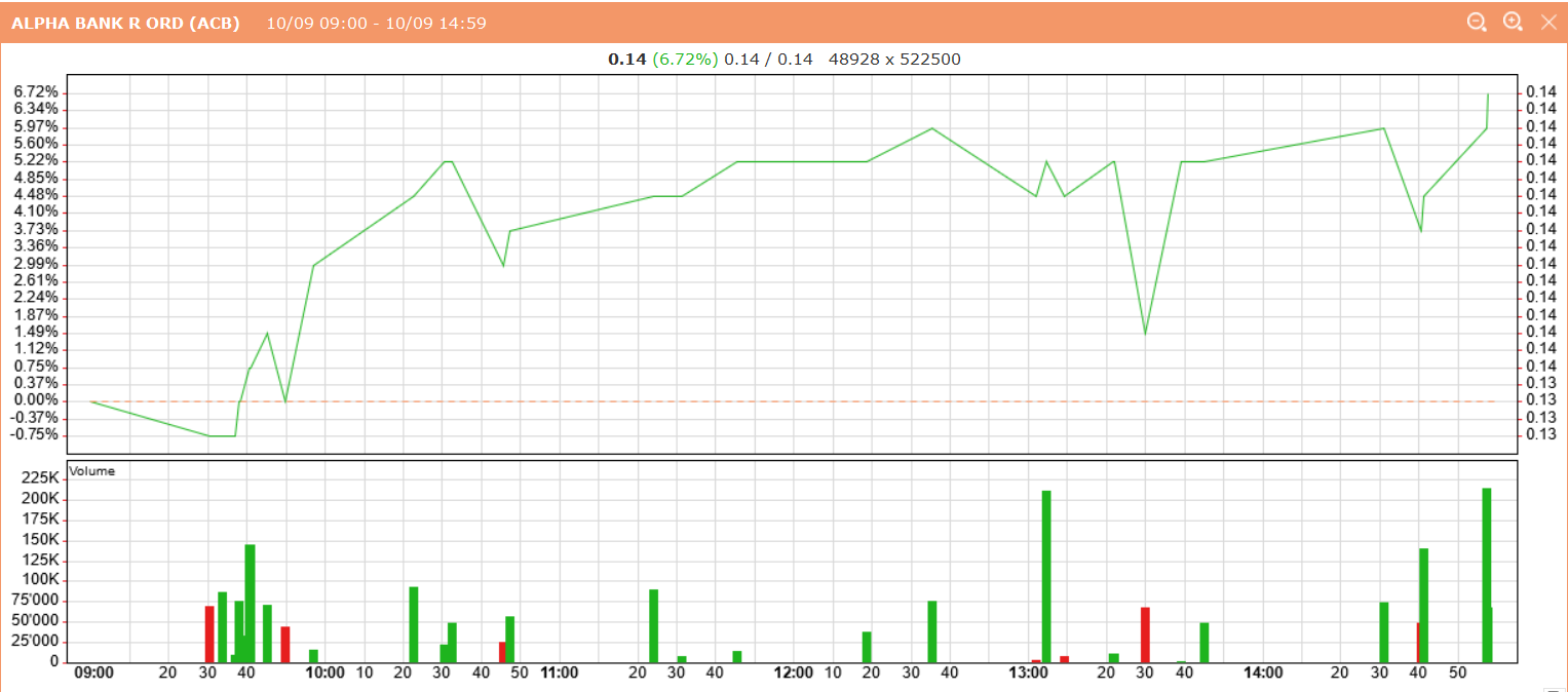 Griechenland Banken 856904