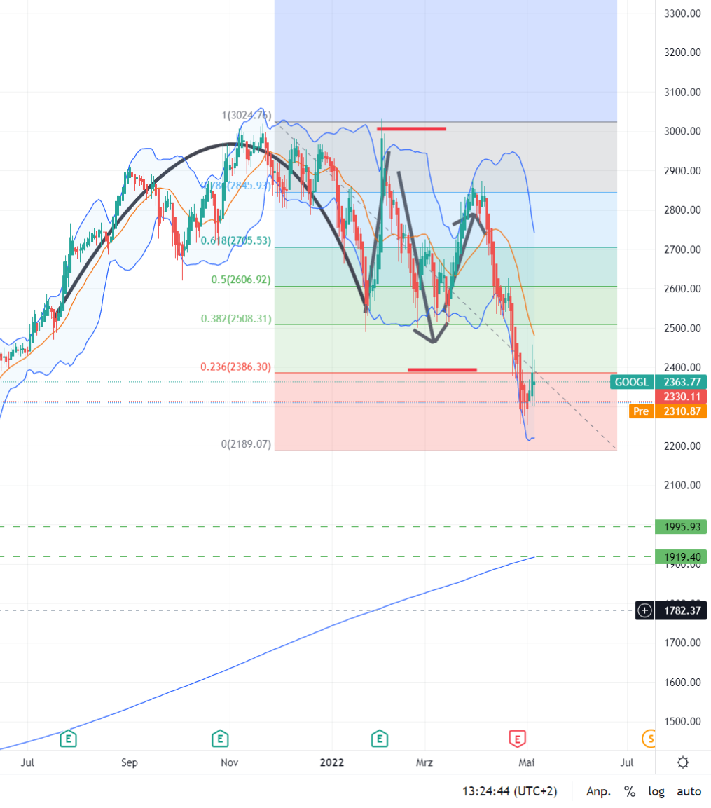 Meine Gedanken zu Alphabet 1313383