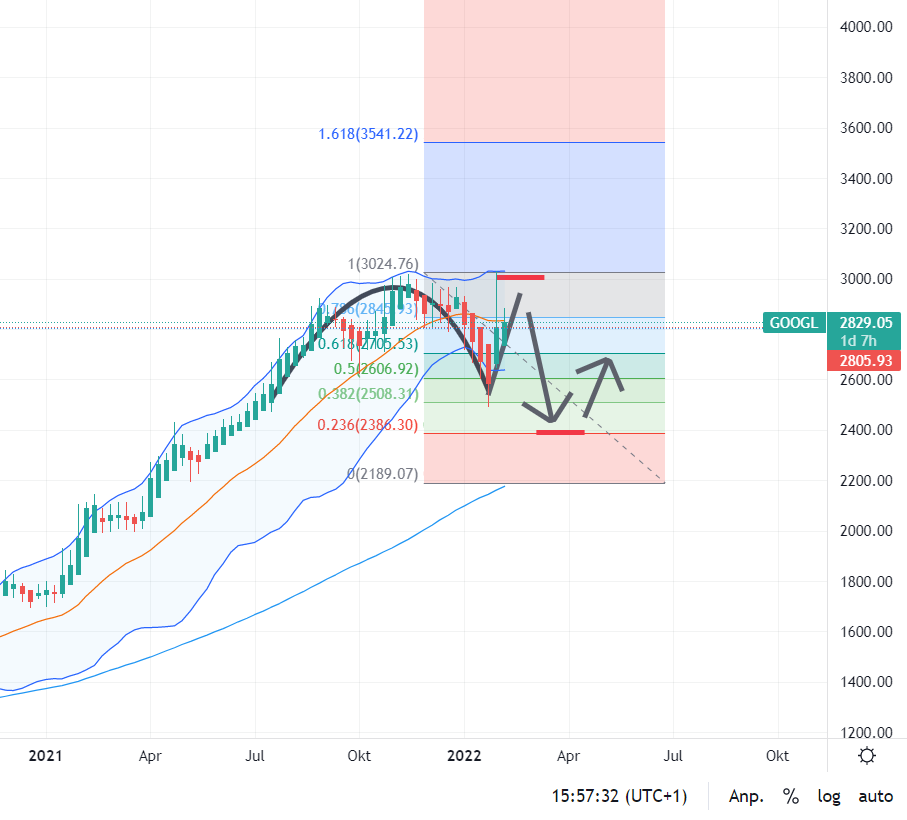 Meine Gedanken zu Alphabet 1298835