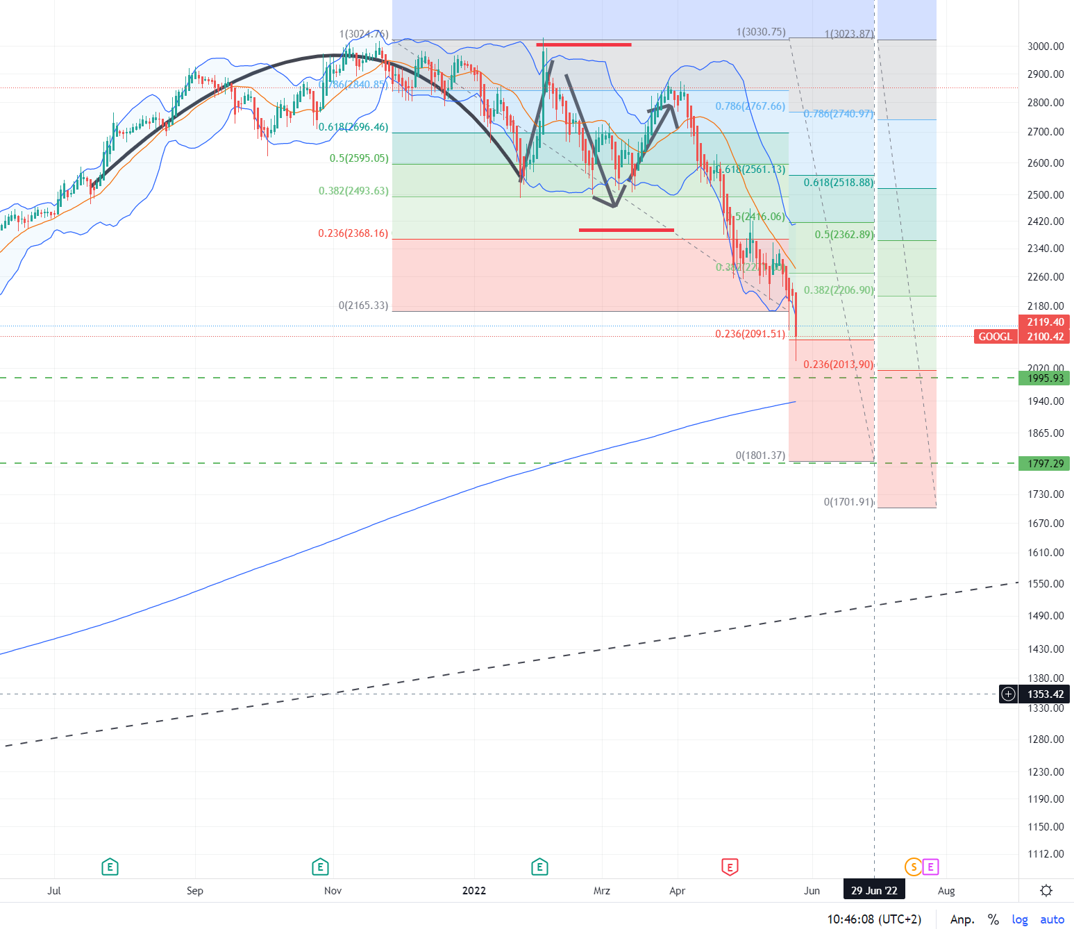 Meine Gedanken zu Alphabet 1316376