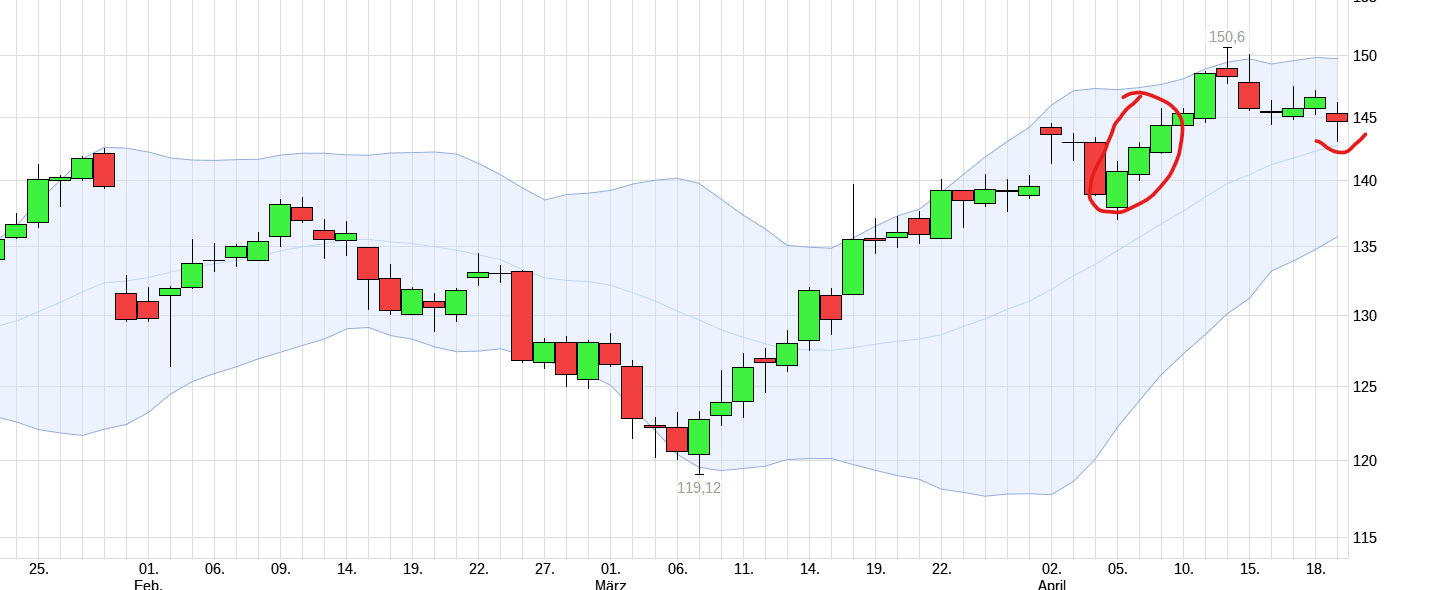 QuoVadisDax - das Original - Nachfolgethread 1426008