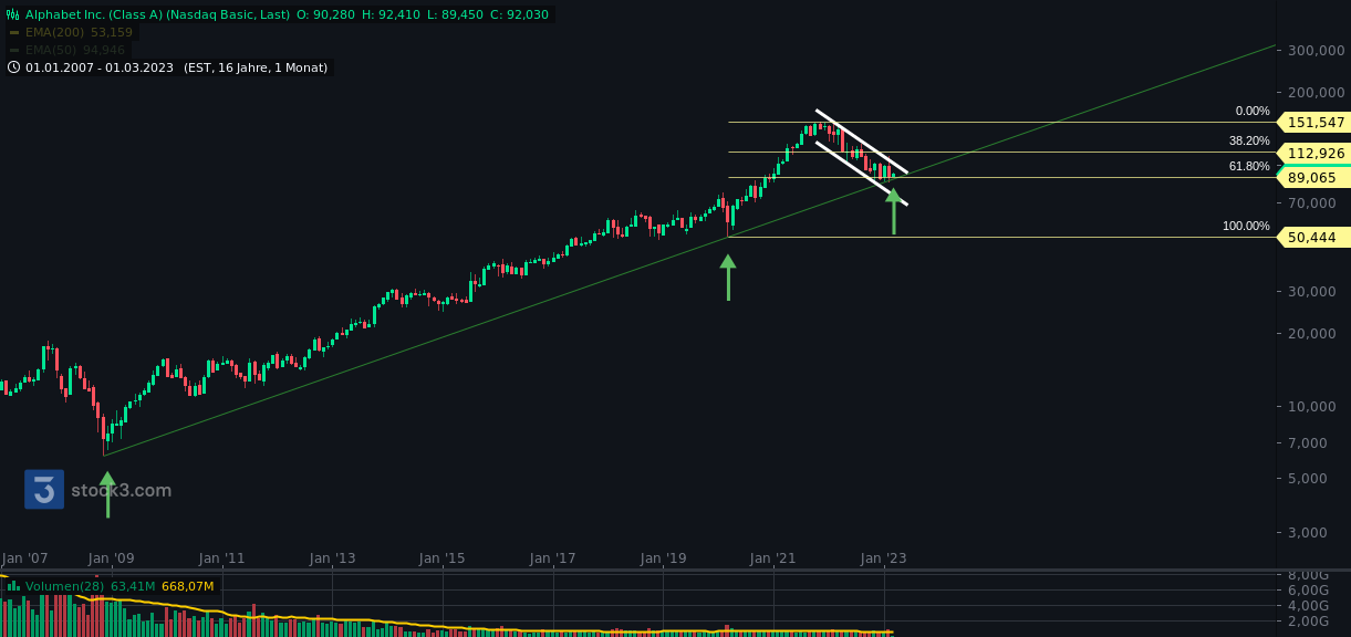 2023-qv-gdaxi-dj-gold-eurusd-jpy 1360196