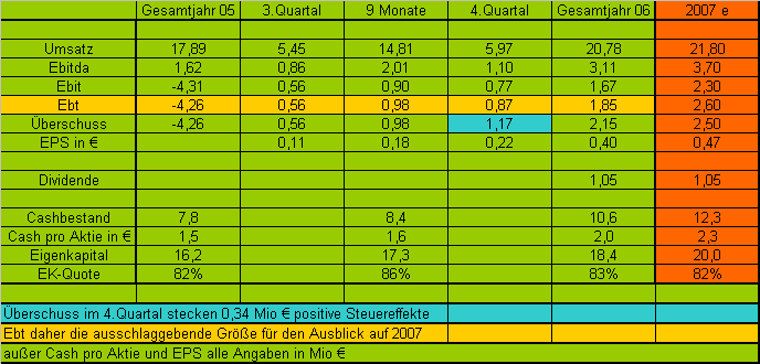 Alphaform - Beginn einer neuen Epoche?! 90884