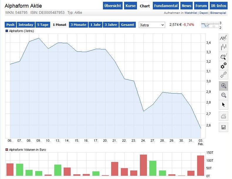 Alphaform (548795):Habe heute mal ein paar gekauft 690296
