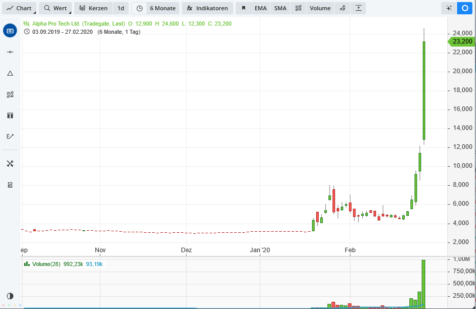 2020 QV-GDAXi-DJ-GOLD-EURUSD-JPY 1162795