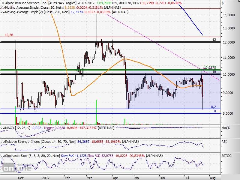 Alpine-Ein einzigartiger Ansatz zur Immunologie 1003802