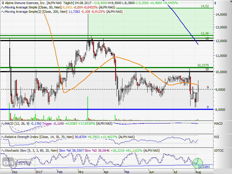 Alpine-Ein einzigartiger Ansatz zur Immunologie 1005458