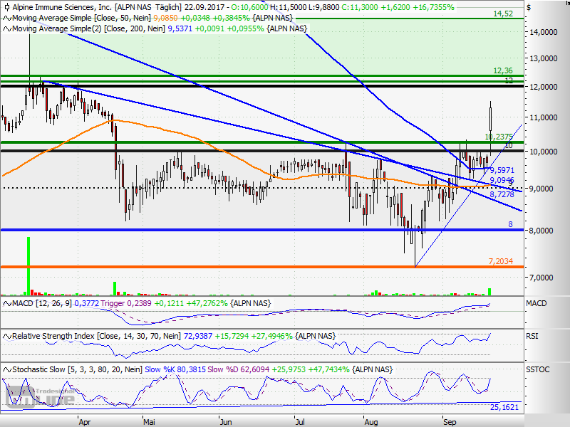 Alpine-Ein einzigartiger Ansatz zur Immunologie 1013912