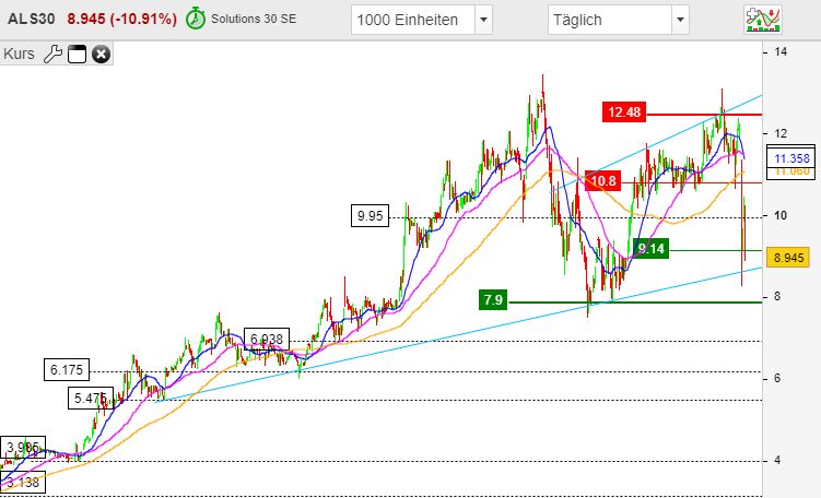 2019 QV-GDAXi-DJ-GOLD-EURUSD- JPY 1113857