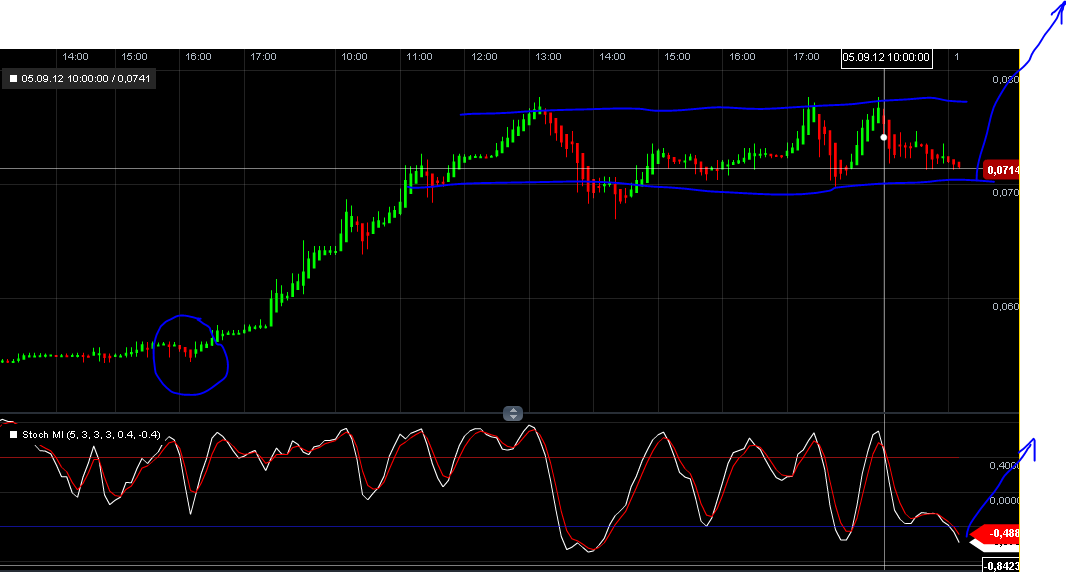 Q-Cells , der Solarzellenriese 534557