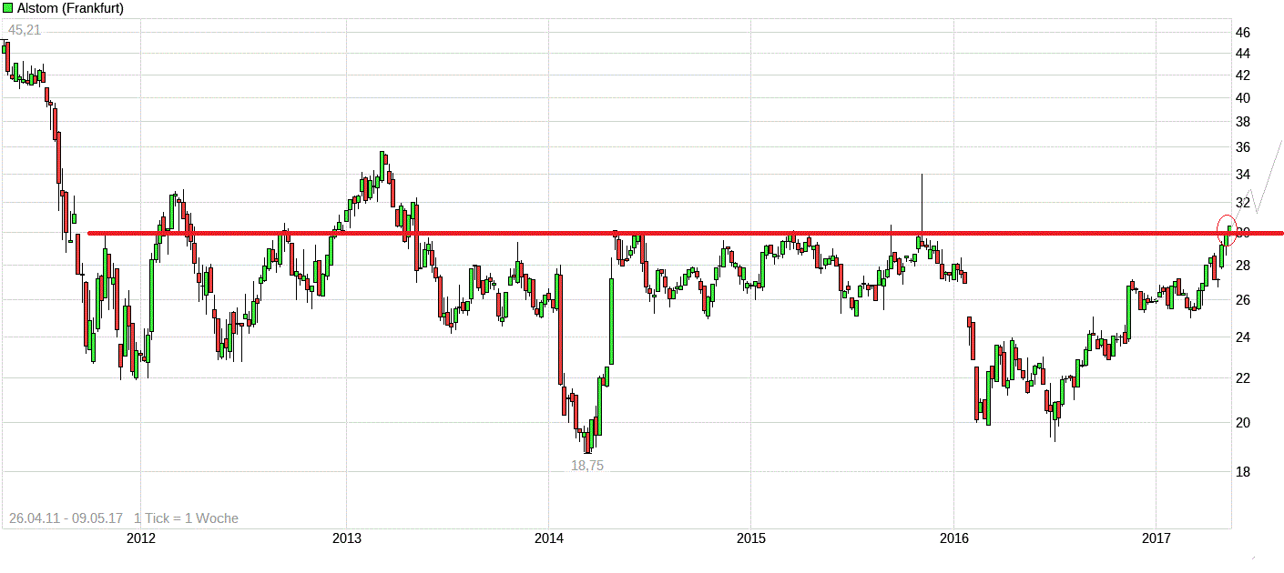 Neue Alstom - neues Glück? 988672