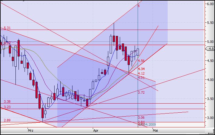 Immos von A(lstria)-V(ivacon),die besten für 2008? 229288