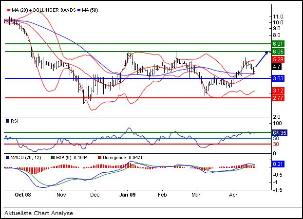Immos von A(lstria)-V(ivacon),die besten für 2008? 230373