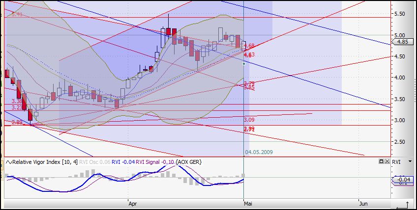 Immos von A(lstria)-V(ivacon),die besten für 2008? 230968