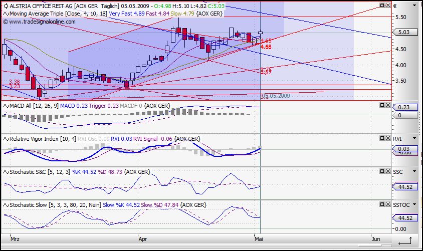 Immos von A(lstria)-V(ivacon),die besten für 2008? 231161