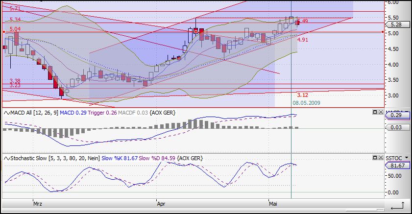Immos von A(lstria)-V(ivacon),die besten für 2008? 232394