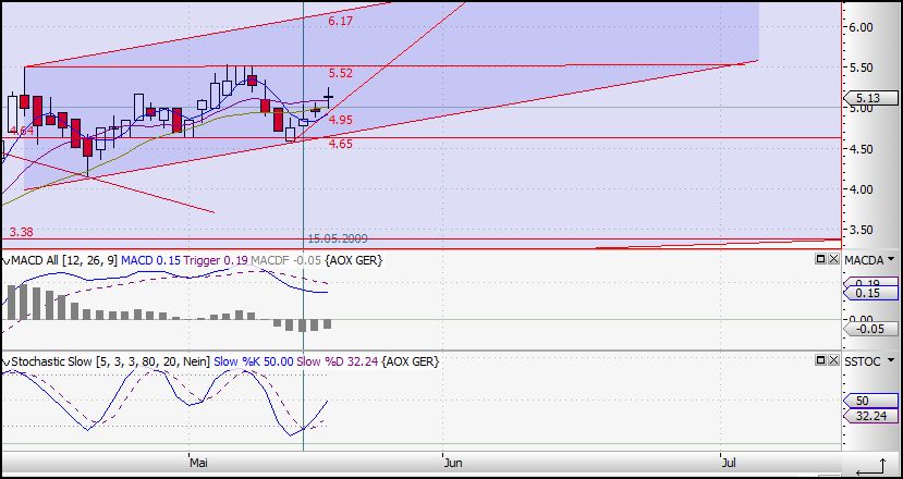 Immos von A(lstria)-V(ivacon),die besten für 2008? 233824
