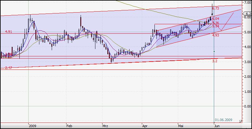 Immos von A(lstria)-V(ivacon),die besten für 2008? 235825