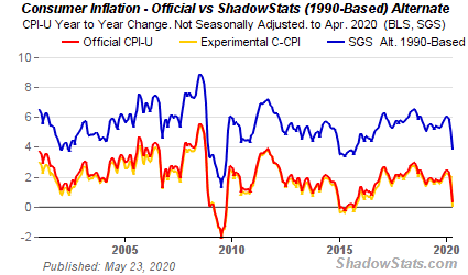 Die besten Gold-/Silberminen auf der Welt 1182631