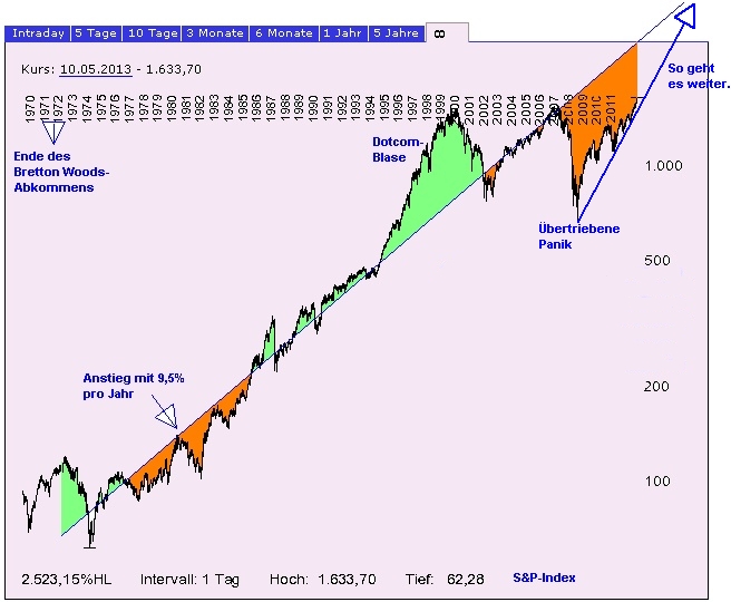 Der USA Bären-Thread 954367