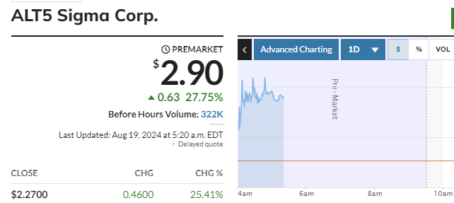 JanOne Inc. Fintech-Spekulation 1443522