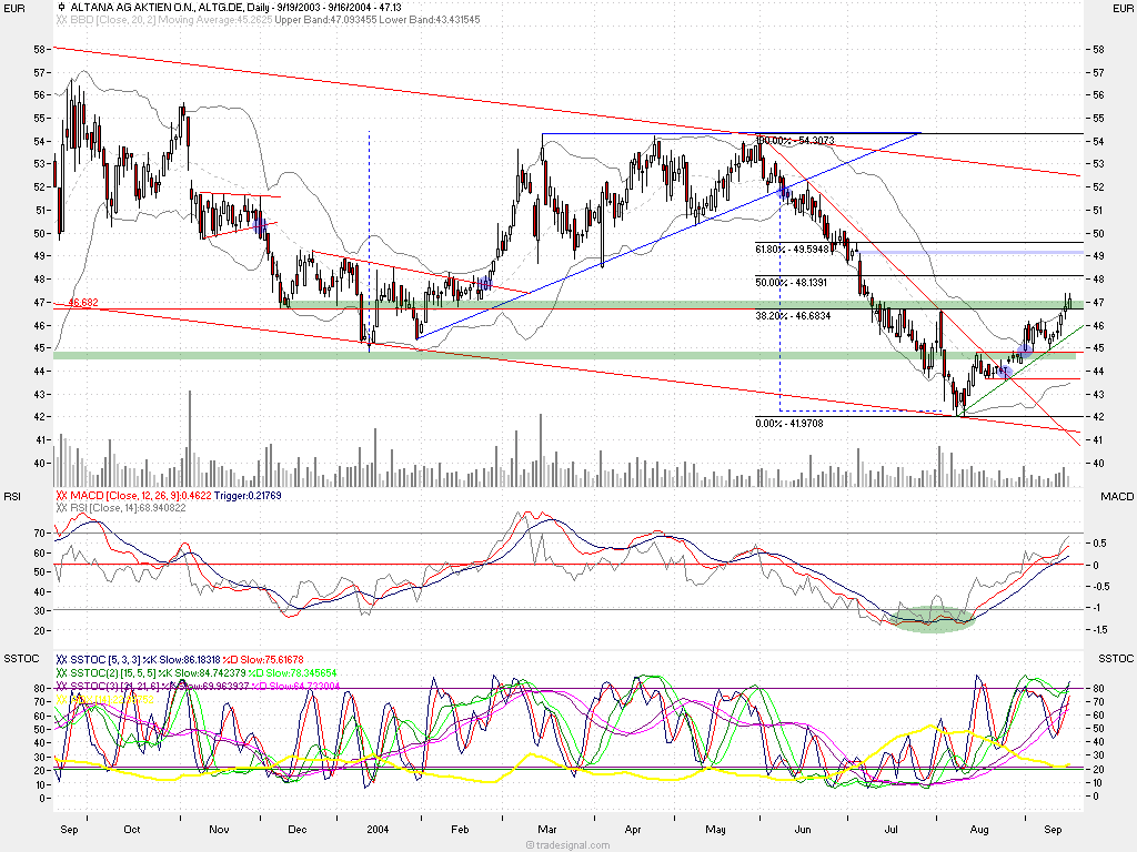 Einzelwerte zum TTT 1309