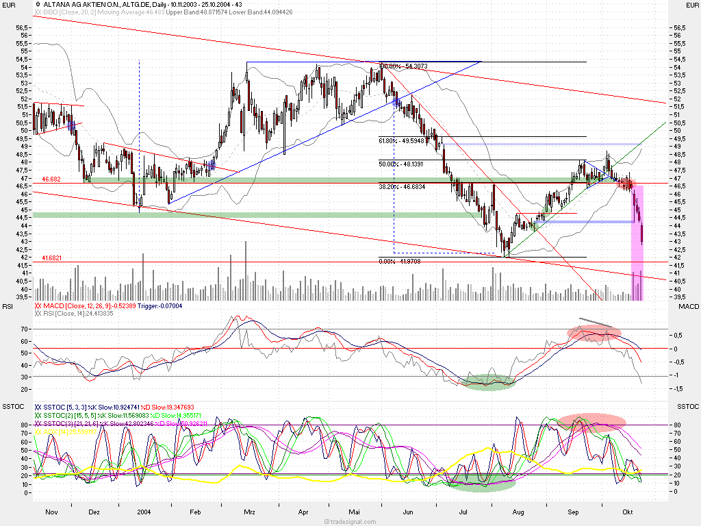 Einzelwerte zum TTT 2113