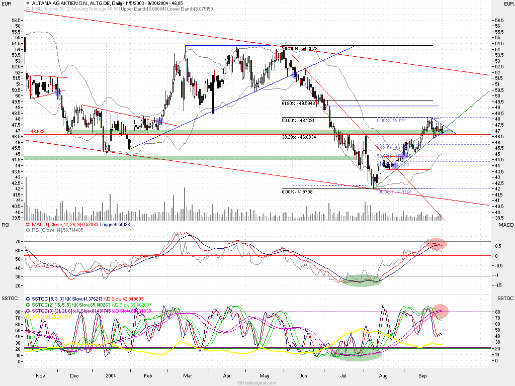 Musterdepot TTT-Team Einzelwerte 1592