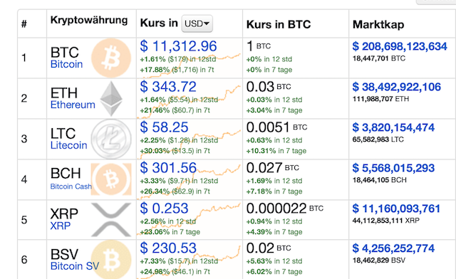 Bitcoins der nächste Monsterhype steht bevor! 1193559