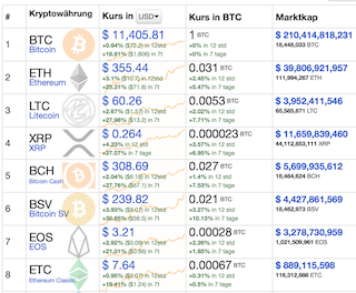 Bitcoins der nächste Monsterhype steht bevor! 1193582