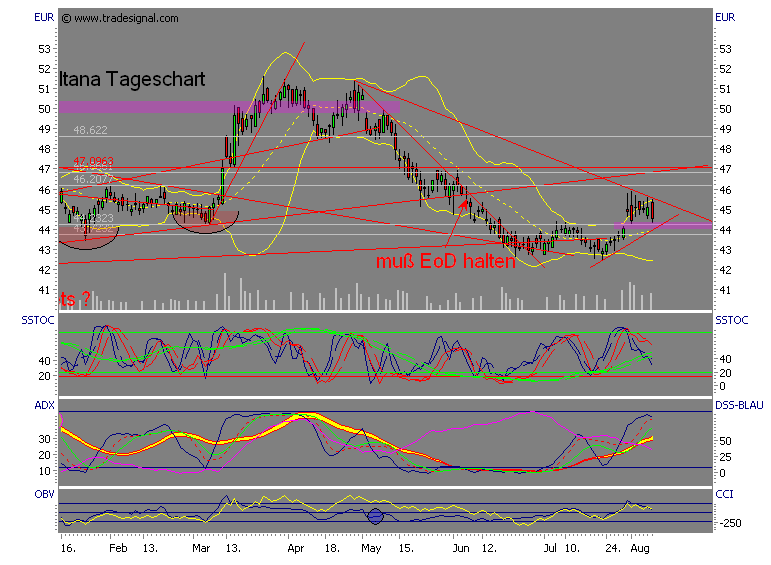 Altana mein Favorit des Tages 50628