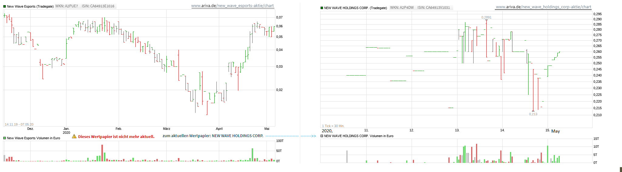 Könnte heute eine kleine Rakete werden 1178517