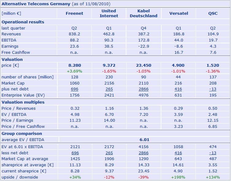Freenet: Platow Brief spekuliert auf Übernahme 337262